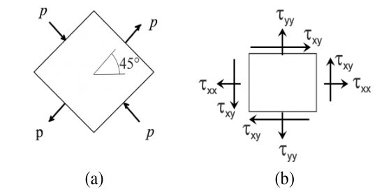 Diagram for GATE 2016 ME (ME3) question 18