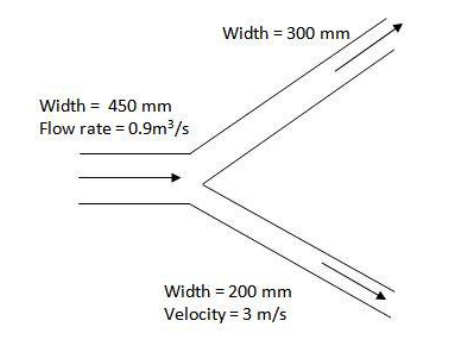 Diagram for GATE 2016 ME (ME3) question 23