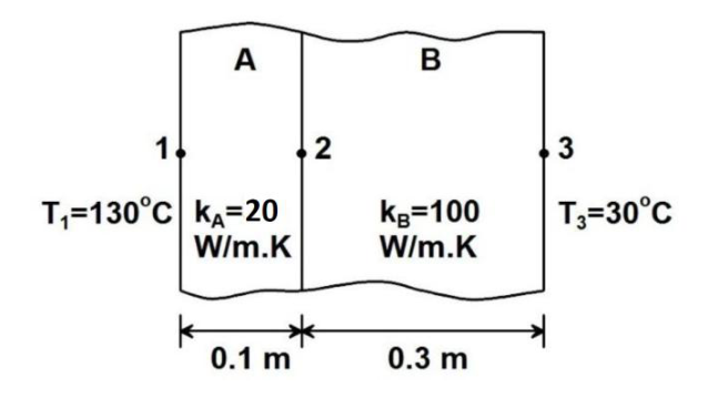 Diagram for GATE 2016 ME (ME3) question 25