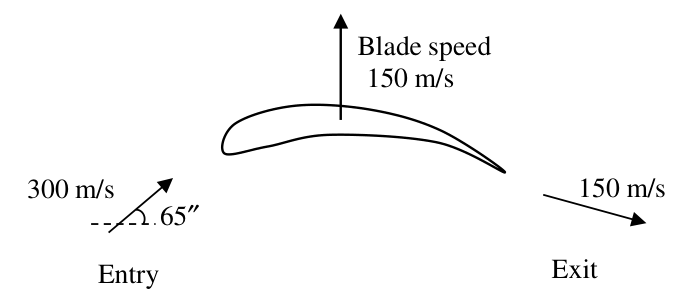 Diagram for GATE 2016 ME (ME3) question 29