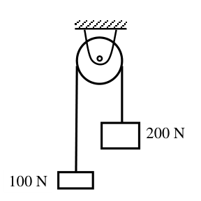Diagram for GATE 2016 ME (ME3) question 40