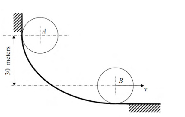 Diagram for GATE 2016 ME (ME3) question 41