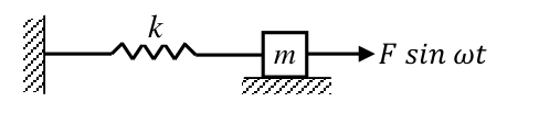 Diagram for GATE 2016 ME (ME3) question 47
