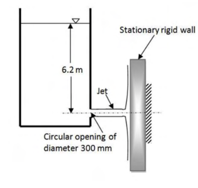 Diagram for GATE 2016 ME (ME3) question 50