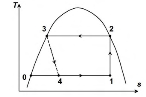 Diagram for GATE 2016 ME (ME3) question 57