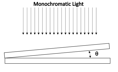Diagram for GATE 2016 ME (ME3) question 62