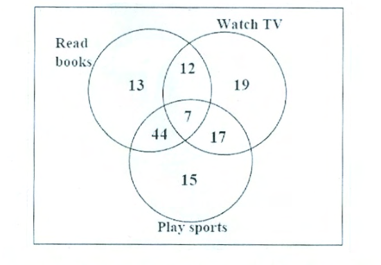Diagram for GATE 2016 ME (ME3) question 6