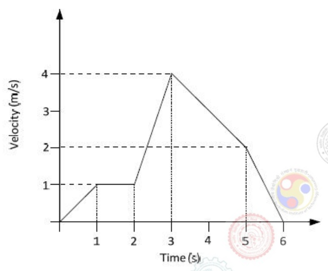 Diagram for GATE 2017 ME (ME1) question 27