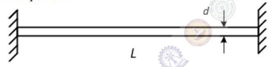 Diagram for GATE 2017 ME (ME1) question 49