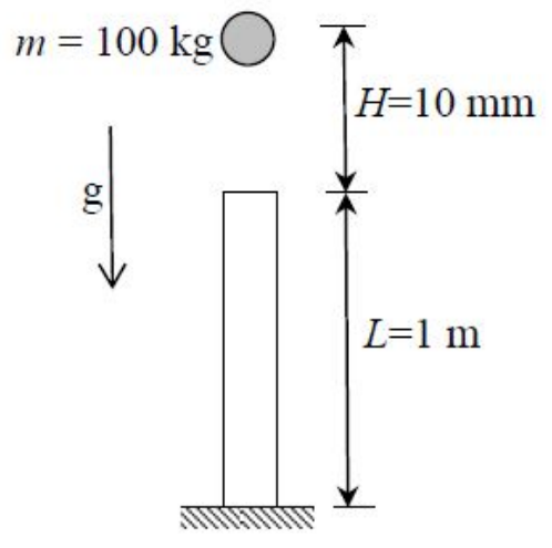 Diagram for GATE 2017 ME (ME1) question 50