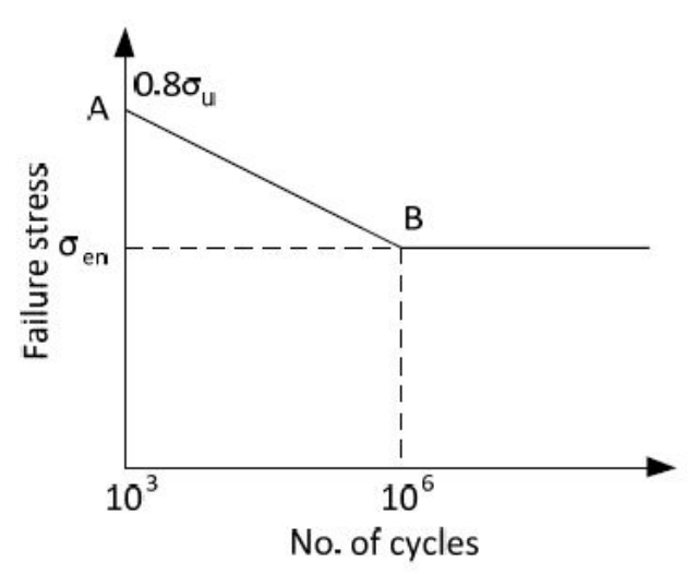 Diagram for GATE 2017 ME (ME1) question 53