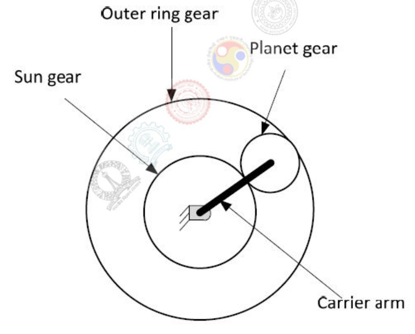 Diagram for GATE 2017 ME (ME1) question 55