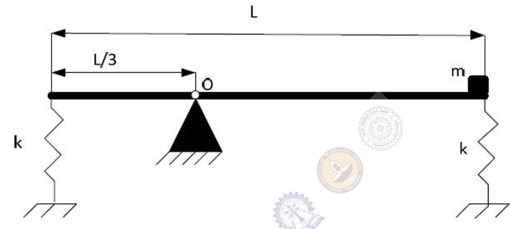 Diagram for GATE 2017 ME (ME1) question 56