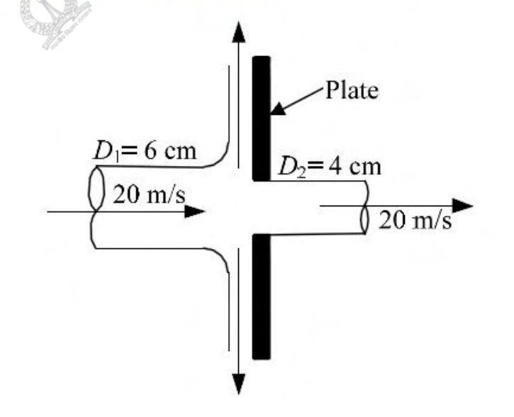 Diagram for GATE 2017 ME (ME2) question 50
