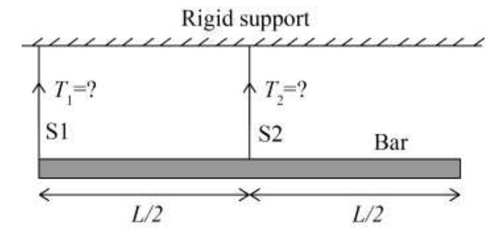 Diagram for GATE 2018 ME (ME1) question 15