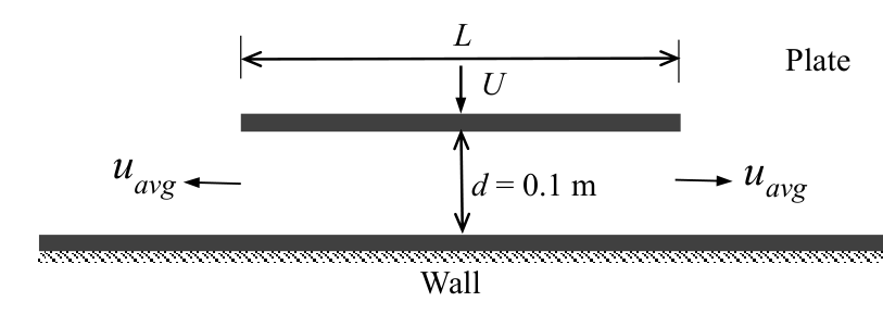 Diagram for GATE 2018 ME (ME1) question 32