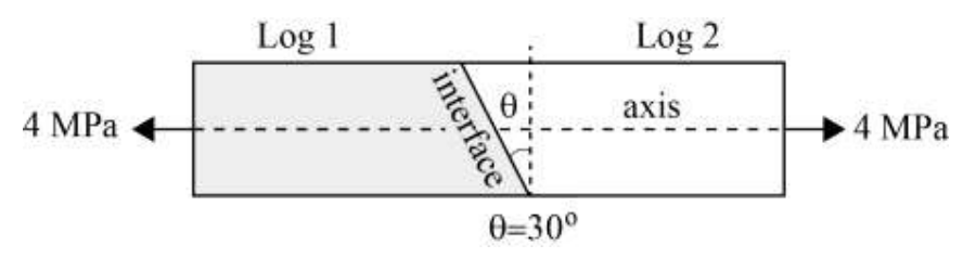 Diagram for GATE 2018 ME (ME1) question 41