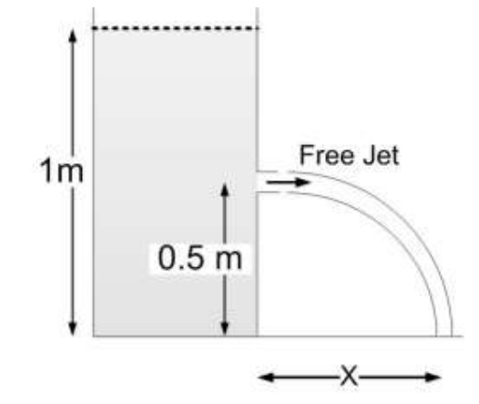 Diagram for GATE 2018 ME (ME1) question 43