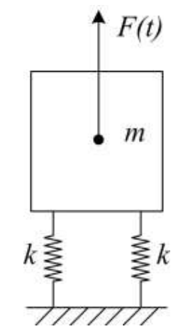 Diagram for GATE 2018 ME (ME1) question 50