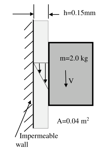 Diagram for GATE 2018 ME (ME1) question 53