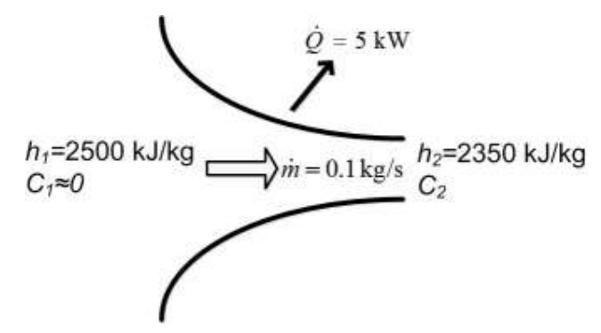 Diagram for GATE 2018 ME (ME1) question 55