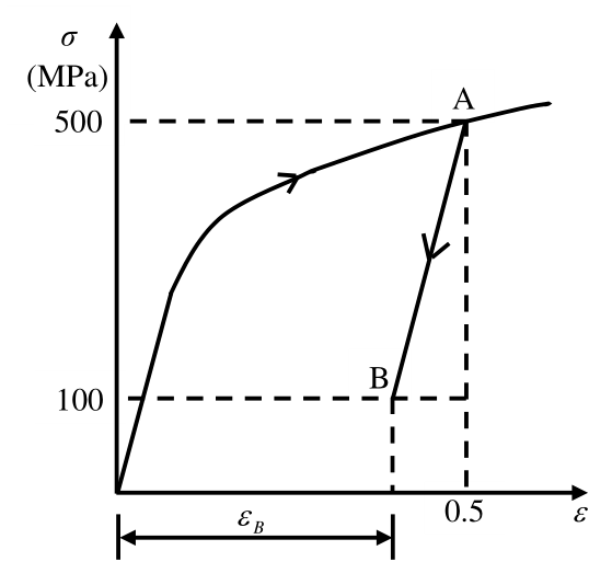 Diagram for GATE 2018 ME (ME1) question 58