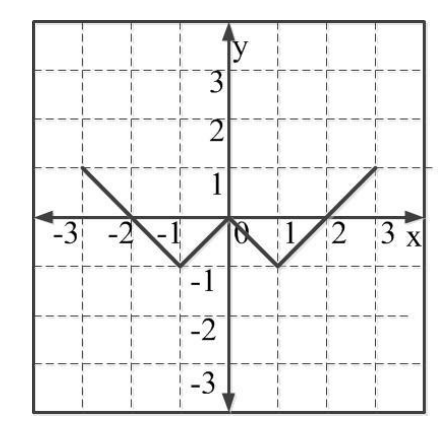 Diagram for GATE 2018 ME (ME1) question 9
