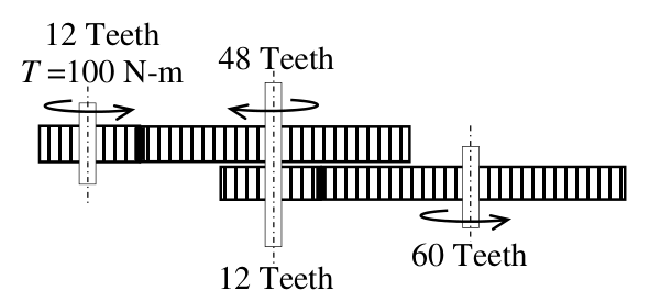 Diagram for GATE 2018 ME (ME2) question 16