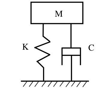 Diagram for GATE 2018 ME (ME2) question 17