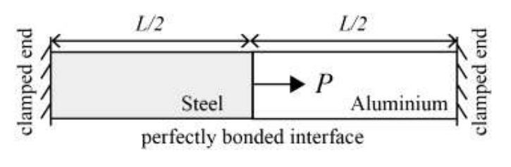 Diagram for GATE 2018 ME (ME2) question 43