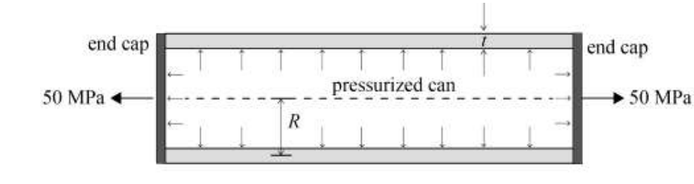 Diagram for GATE 2018 ME (ME2) question 47