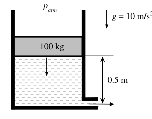 Diagram for GATE 2018 ME (ME2) question 50