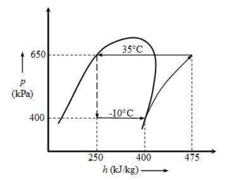 Diagram for GATE 2018 ME (ME2) question 53