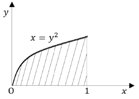 Diagram for GATE 2019 ME (ME1) question 12