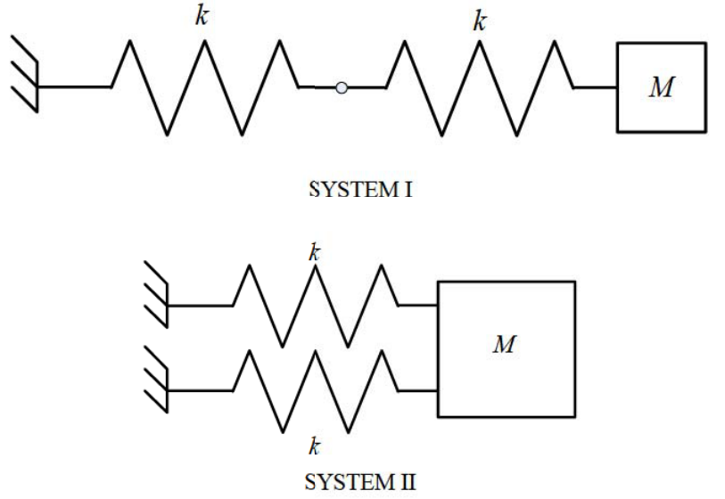 Diagram for GATE 2019 ME (ME1) question 16