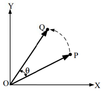 Diagram for GATE 2019 ME (ME1) question 26