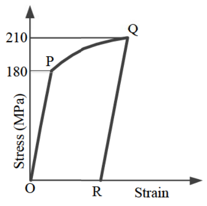 Diagram for GATE 2019 ME (ME1) question 35