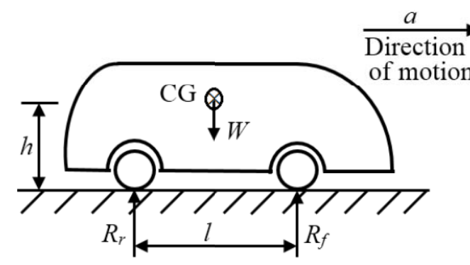 Diagram for GATE 2019 ME (ME1) question 39