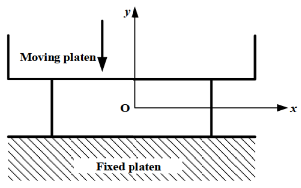 Diagram for GATE 2019 ME (ME1) question 44