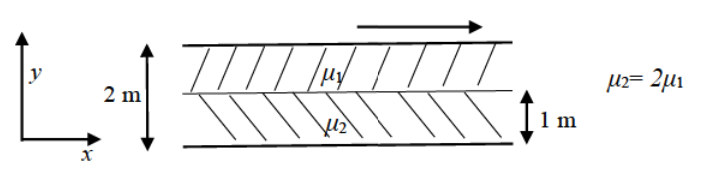 Diagram for GATE 2019 ME (ME1) question 55