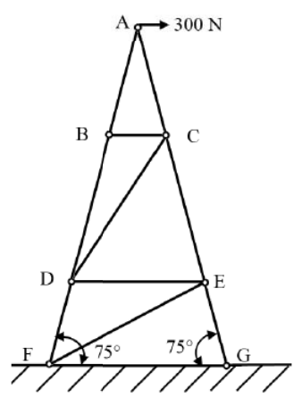 Diagram for GATE 2019 ME (ME2) question 30