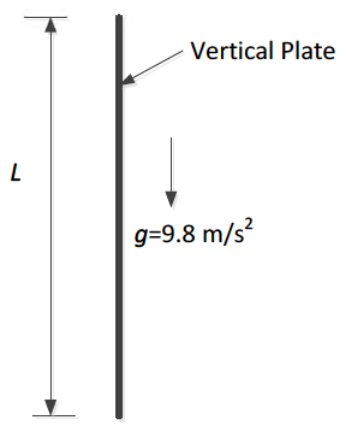 Diagram for GATE 2019 ME (ME2) question 34