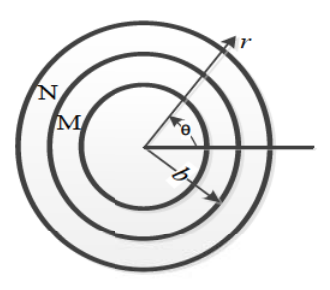 Diagram for GATE 2019 ME (ME2) question 40