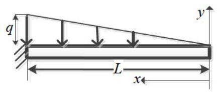 Diagram for GATE 2019 ME (ME2) question 41
