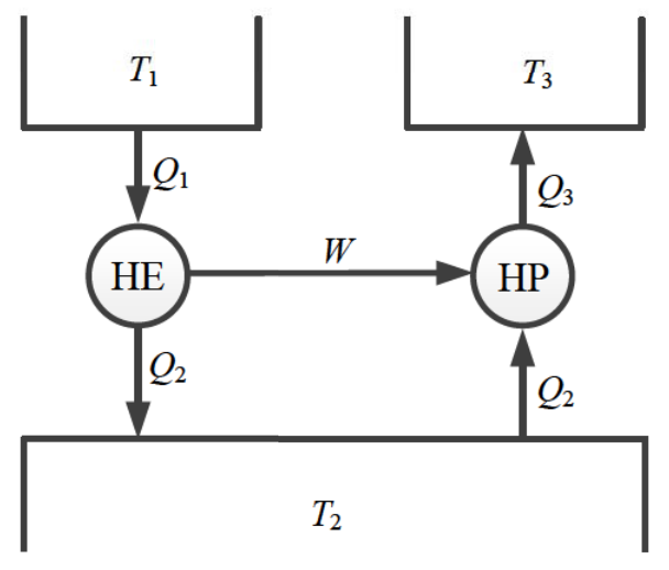 Diagram for GATE 2019 ME (ME2) question 43