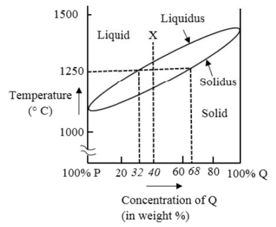 Diagram for GATE 2019 ME (ME2) question 44