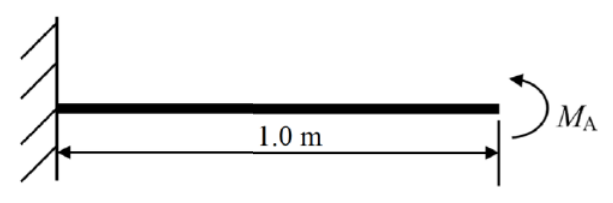 Diagram for GATE 2019 ME (ME2) question 47