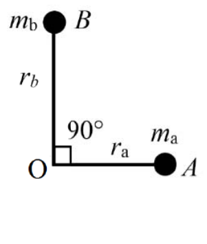 Diagram for GATE 2019 ME (ME2) question 48