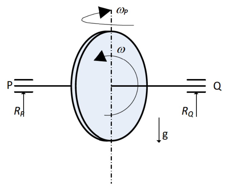 Diagram for GATE 2019 ME (ME2) question 51
