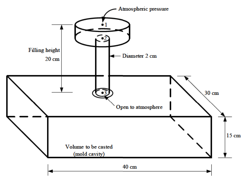Diagram for GATE 2019 ME (ME2) question 60